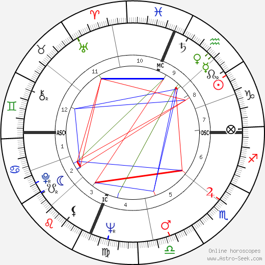 Augustus Stanley III Owsley birth chart, Augustus Stanley III Owsley astro natal horoscope, astrology