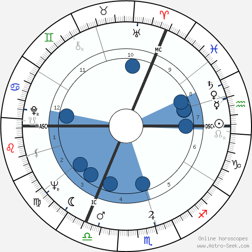 Bamber Gascoigne wikipedia, biography, birth chart, instagram Bamber Gascoigne wikipedia, horoscope, astrology, instagram