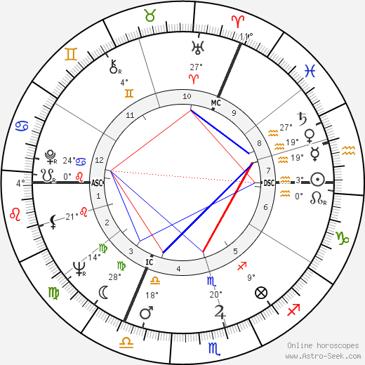 Bamber Gascoigne birth chart, biography, wikipedia 2024, 2025