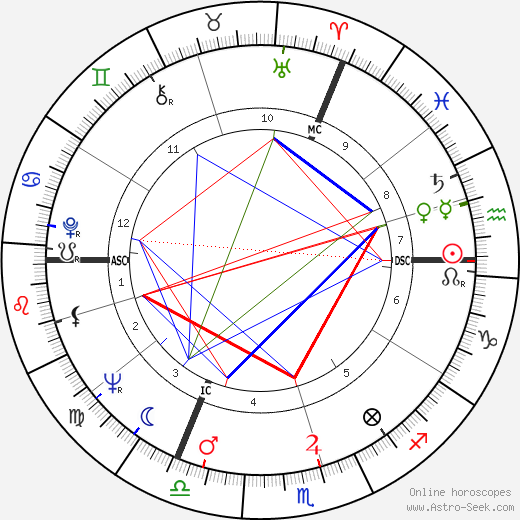 Bamber Gascoigne birth chart, Bamber Gascoigne astro natal horoscope, astrology