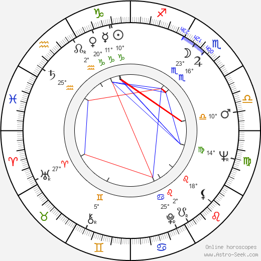 Brian G. Hutton birth chart, biography, wikipedia 2023, 2024