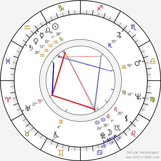 Bryan Pringle birth chart, biography, wikipedia 2023, 2024