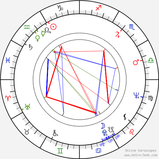 Bryan Pringle birth chart, Bryan Pringle astro natal horoscope, astrology