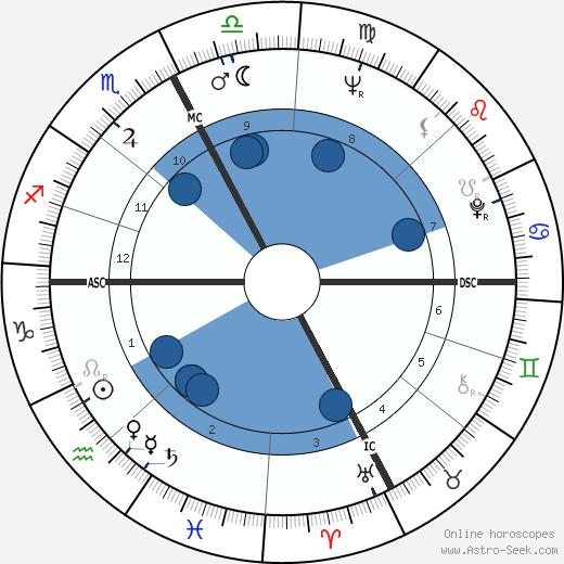 Carlo Mazza wikipedia, biography, birth chart, instagram Carlo Mazza wikipedia, horoscope, astrology, instagram