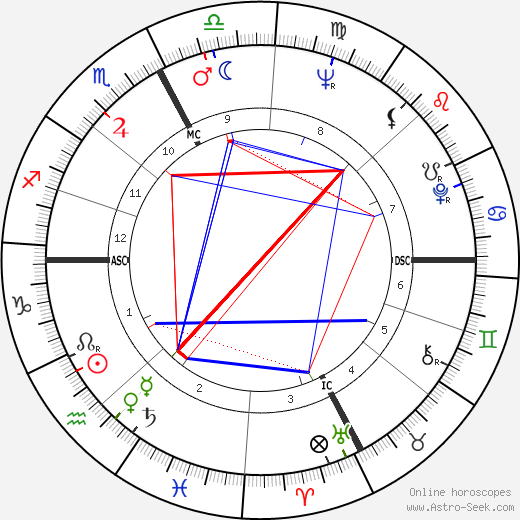 Carlo Mazza birth chart, Carlo Mazza astro natal horoscope, astrology