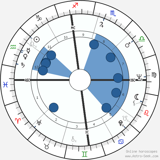 Carol Parrish-Harra wikipedia, horoscope, astrology, instagram