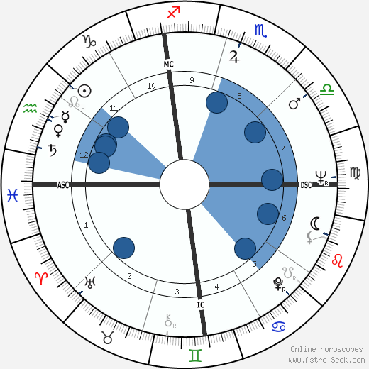 Carol Parrish-Harra wikipedia, biography, birth chart, instagram Carol Parrish-Harra wikipedia, horoscope, astrology, instagram