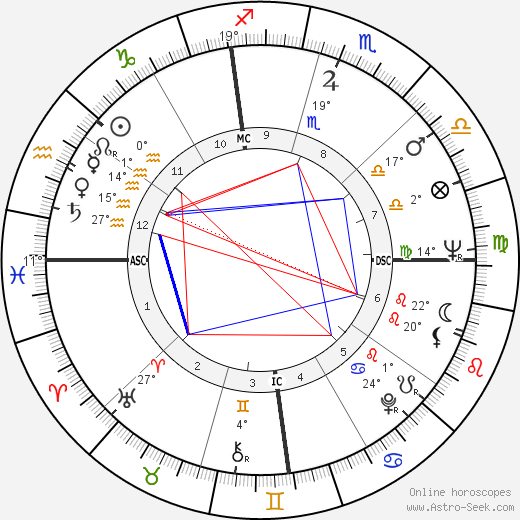 Carol Parrish-Harra birth chart, biography, wikipedia 2023, 2024