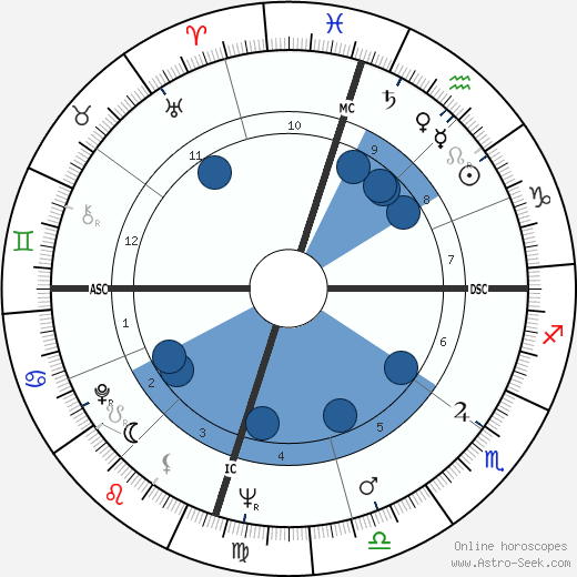 Charlie Waller wikipedia, horoscope, astrology, instagram