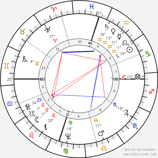 Charlie Waller birth chart, biography, wikipedia 2024, 2025