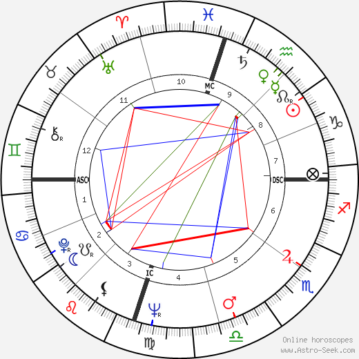 Charlie Waller birth chart, Charlie Waller astro natal horoscope, astrology