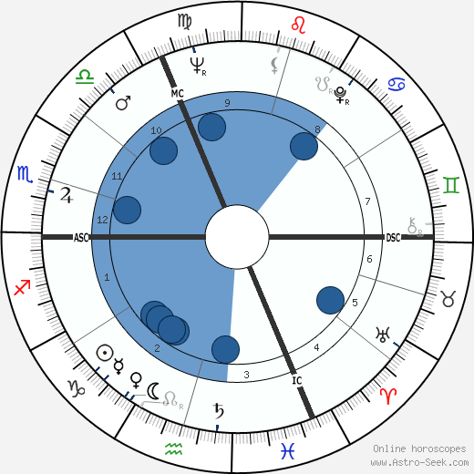 Claude M. Steiner wikipedia, horoscope, astrology, instagram