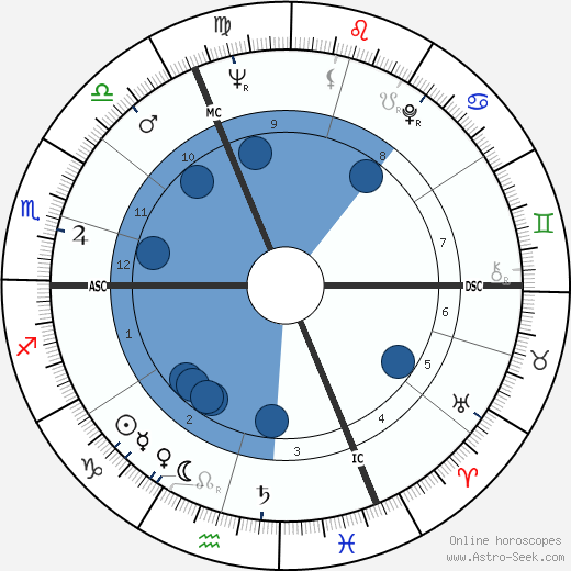 Claude M. Steiner wikipedia, biography, birth chart, instagram Claude M. Steiner wikipedia, horoscope, astrology, instagram