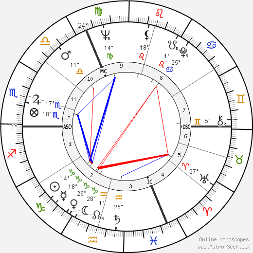 Claude M. Steiner birth chart, biography, wikipedia 2023, 2024