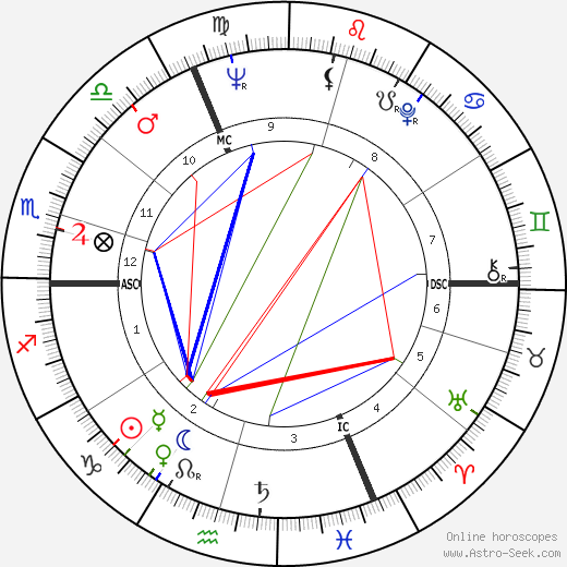 Claude M. Steiner birth chart, Claude M. Steiner astro natal horoscope, astrology