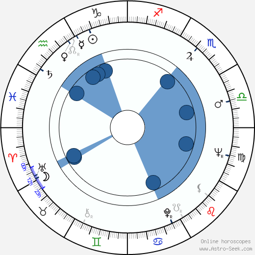 Claudio Undari wikipedia, horoscope, astrology, instagram