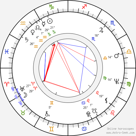 Claudio Undari birth chart, biography, wikipedia 2024, 2025