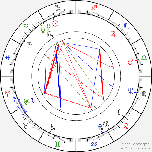 Claudio Undari birth chart, Claudio Undari astro natal horoscope, astrology