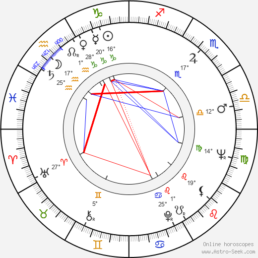 Dana Balounová birth chart, biography, wikipedia 2024, 2025