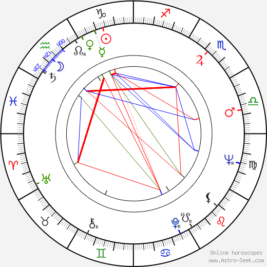 Dana Balounová birth chart, Dana Balounová astro natal horoscope, astrology