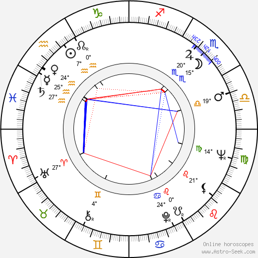 David Lodge birth chart, biography, wikipedia 2024, 2025