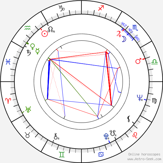 David Lodge birth chart, David Lodge astro natal horoscope, astrology