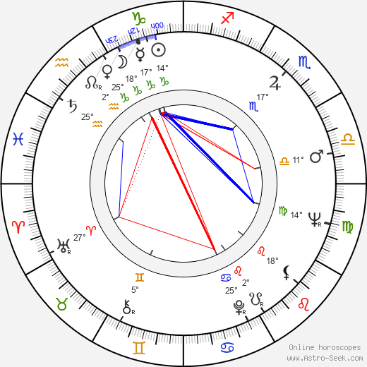 David Ryall birth chart, biography, wikipedia 2023, 2024