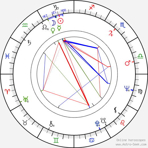 David Ryall birth chart, David Ryall astro natal horoscope, astrology