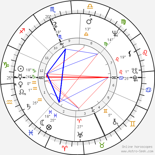 Dick Enberg birth chart, biography, wikipedia 2024, 2025