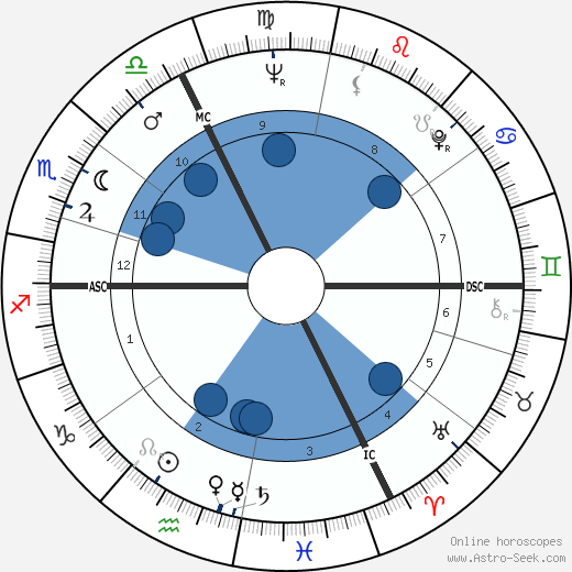 Dominique Bozo wikipedia, biography, birth chart, instagram Dominique Bozo wikipedia, horoscope, astrology, instagram