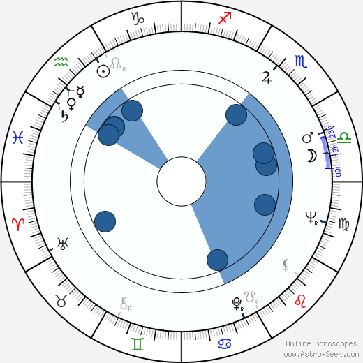 Don Maynard wikipedia, horoscope, astrology, instagram