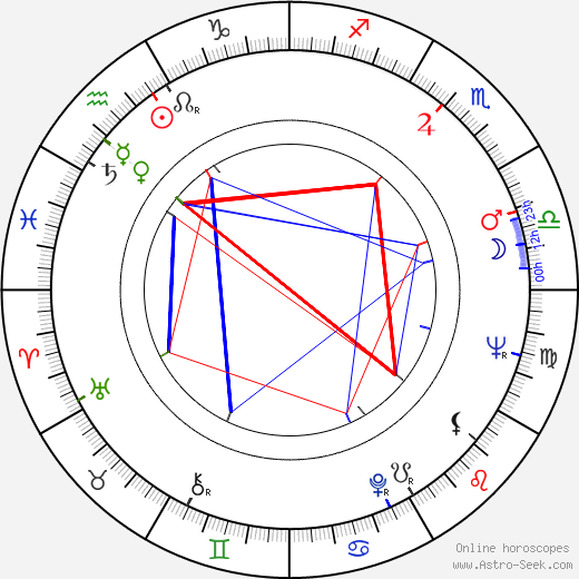 Don Maynard birth chart, Don Maynard astro natal horoscope, astrology