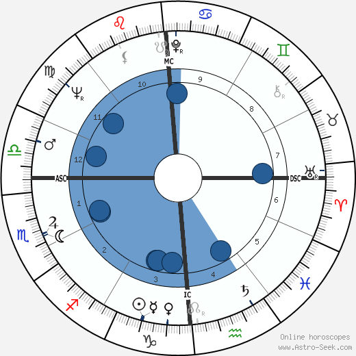 Doris Hebel wikipedia, horoscope, astrology, instagram