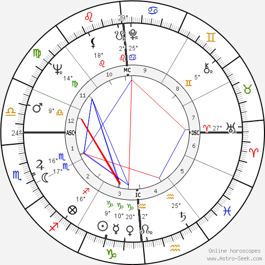 Doris Hebel birth chart, biography, wikipedia 2023, 2024