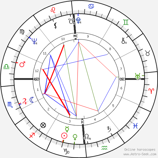 Doris Hebel birth chart, Doris Hebel astro natal horoscope, astrology