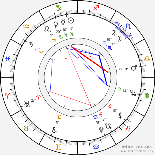 Eiko Kadono birth chart, biography, wikipedia 2023, 2024