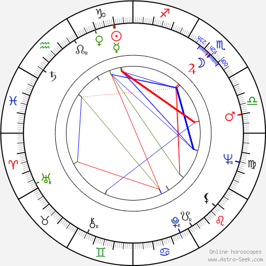 Eiko Kadono birth chart, Eiko Kadono astro natal horoscope, astrology