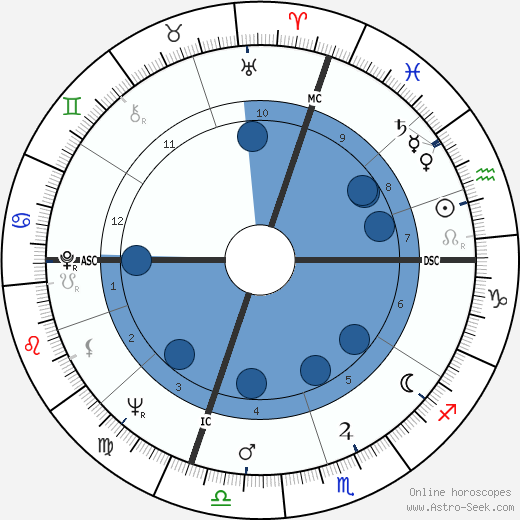 Elsa Martinelli wikipedia, biography, birth chart, instagram Elsa Martinelli wikipedia, horoscope, astrology, instagram