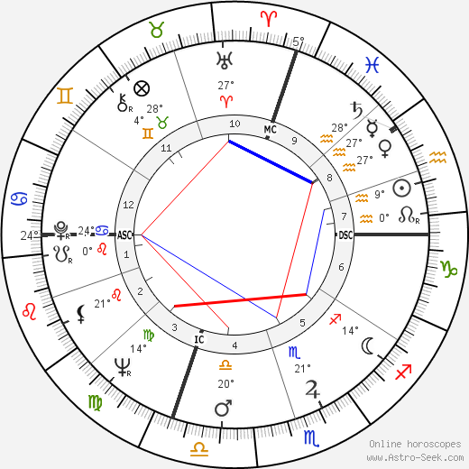 Elsa Martinelli birth chart, biography, wikipedia 2024, 2025