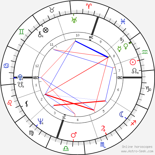 Elsa Martinelli birth chart, Elsa Martinelli astro natal horoscope, astrology