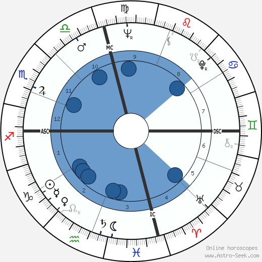 Elvis Presley wikipedia, horoscope, astrology, instagram