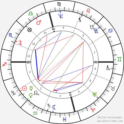 Elvis Presley Natal Chart