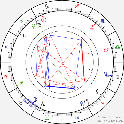 Ennio Girolami birth chart, Ennio Girolami astro natal horoscope, astrology