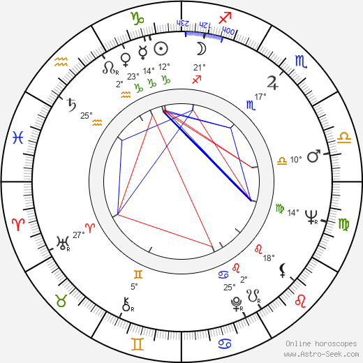 Florencio Amarilla birth chart, biography, wikipedia 2022, 2023