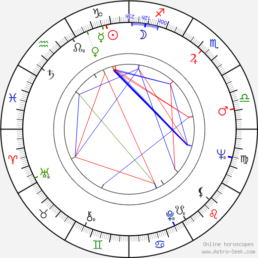 Florencio Amarilla birth chart, Florencio Amarilla astro natal horoscope, astrology