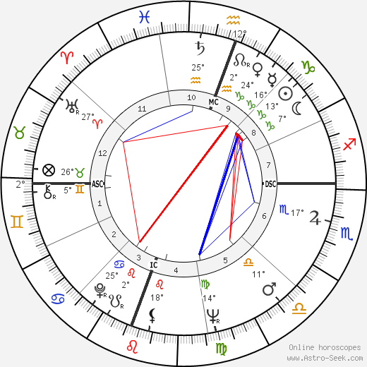 Floyd Patterson birth chart, biography, wikipedia 2023, 2024