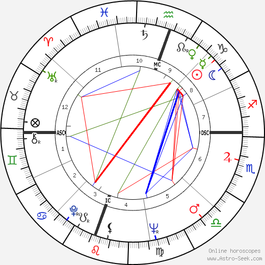 Floyd Patterson birth chart, Floyd Patterson astro natal horoscope, astrology