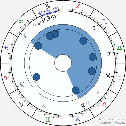 Forugh Farrokhzad horoscope, astrology, sign, zodiac, date of birth, instagram