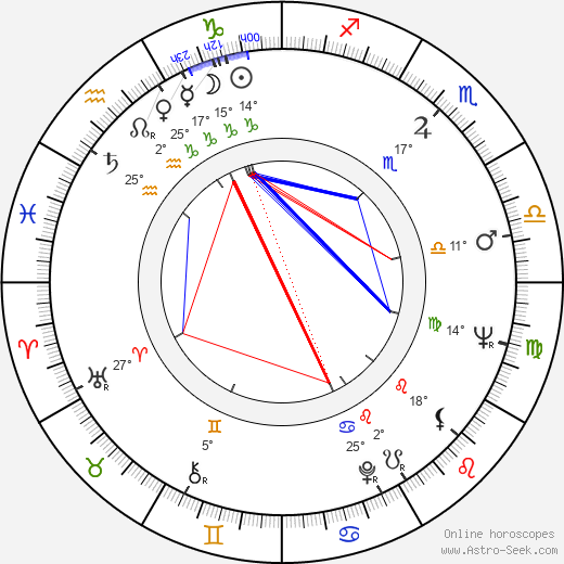 Forugh Farrokhzad birth chart, biography, wikipedia 2024, 2025