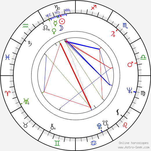 Forugh Farrokhzad birth chart, Forugh Farrokhzad astro natal horoscope, astrology